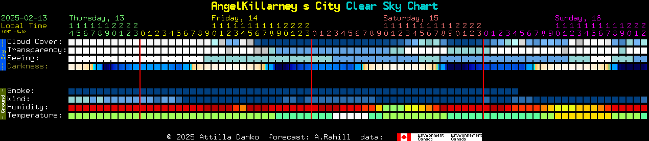 Current forecast for AngelKillarney s City Clear Sky Chart