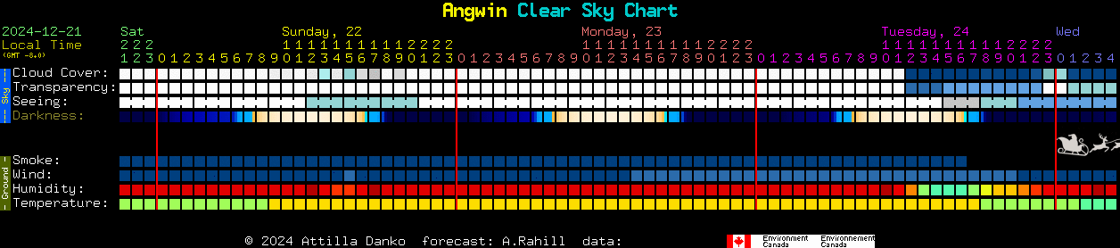 Current forecast for Angwin Clear Sky Chart