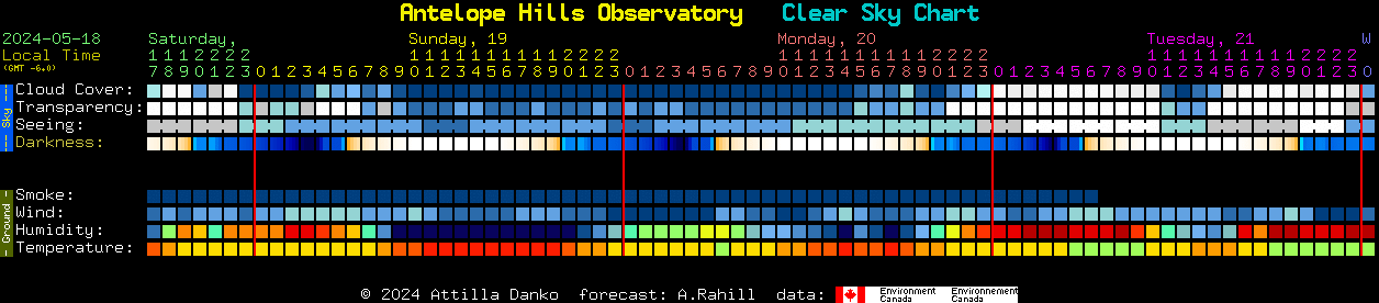 Current forecast for Antelope Hills Observatory Clear Sky Chart