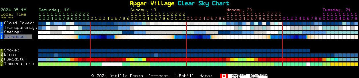 Current forecast for Apgar Village Clear Sky Chart