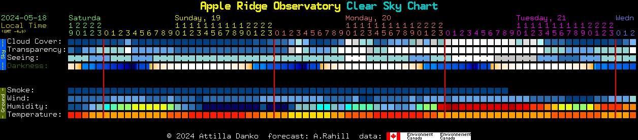 Current forecast for Apple Ridge Observatory Clear Sky Chart