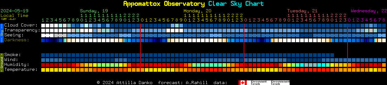 Current forecast for Appomattox Observatory Clear Sky Chart