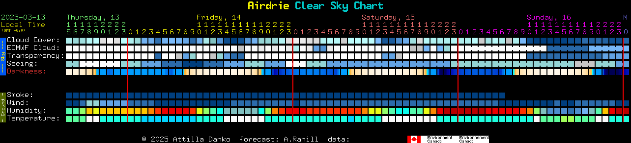 Current forecast for Airdrie Clear Sky Chart