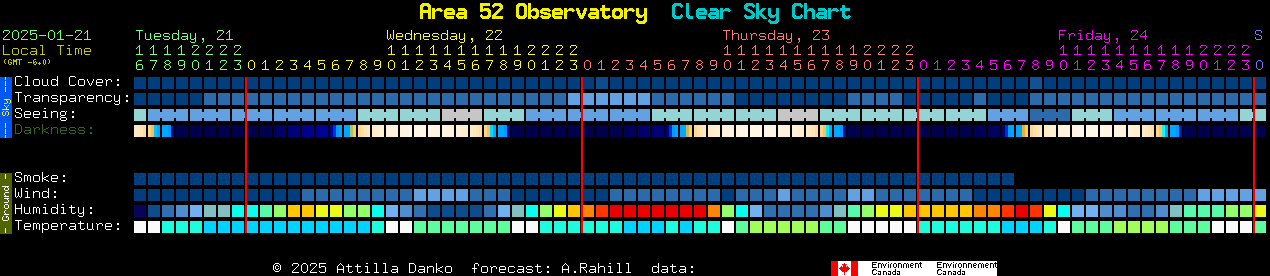 Current forecast for Area 52 Observatory Clear Sky Chart