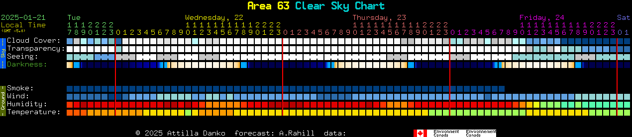 Current forecast for Area 63 Clear Sky Chart