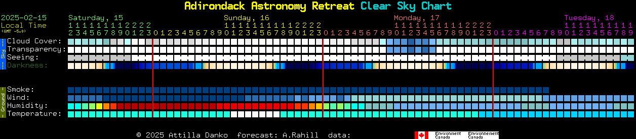 Current forecast for Adirondack Astronomy Retreat Clear Sky Chart