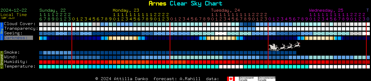 Current forecast for Arnes Clear Sky Chart