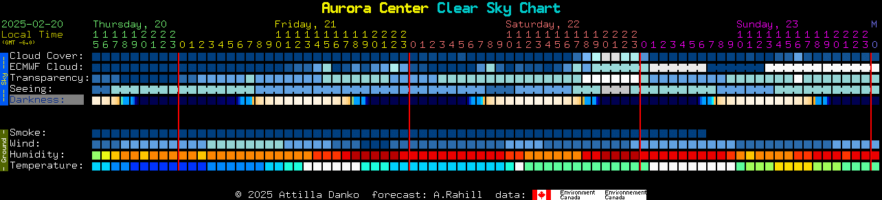 Current forecast for Aurora Center Clear Sky Chart