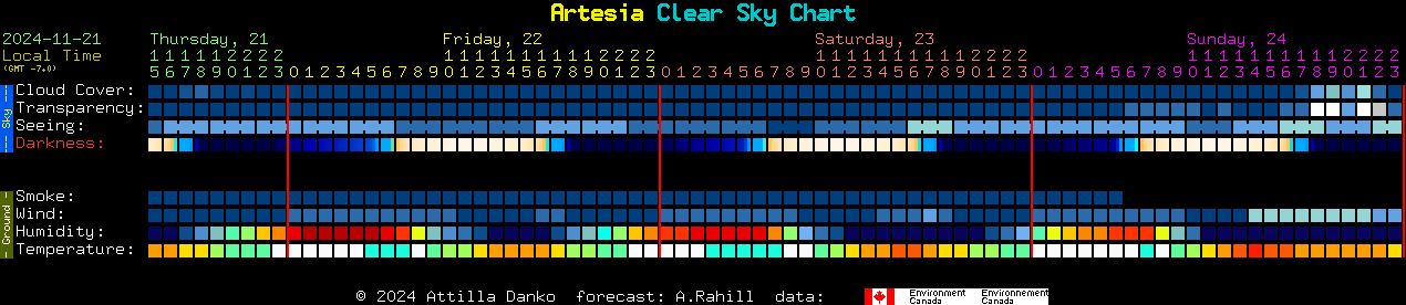 Current forecast for Artesia Clear Sky Chart