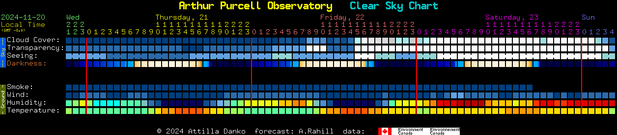 Current forecast for Arthur Purcell Observatory Clear Sky Chart