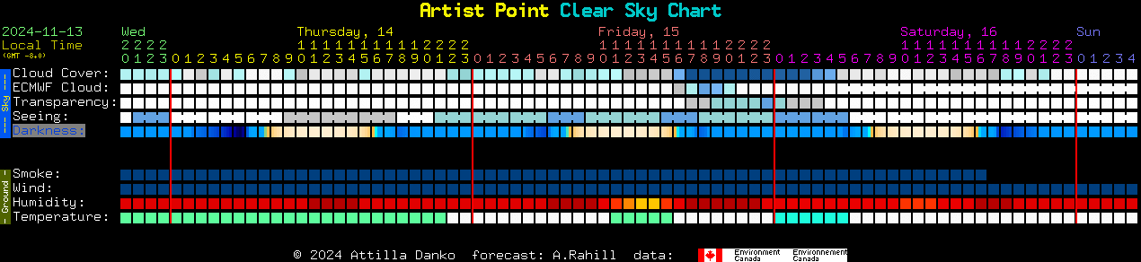 Current forecast for Artist Point Clear Sky Chart