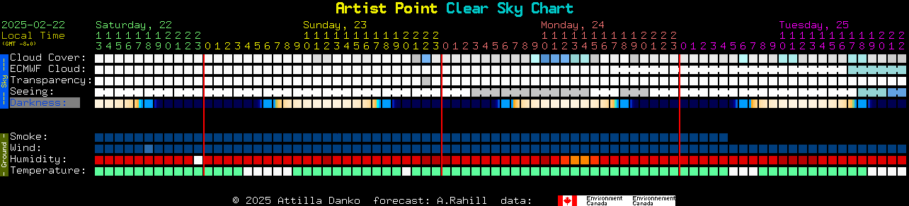 Current forecast for Artist Point Clear Sky Chart