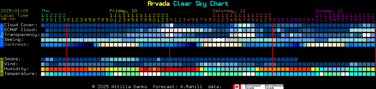 Current forecast for Arvada Clear Sky Chart