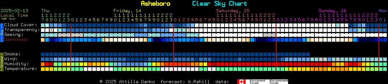 Current forecast for Asheboro Clear Sky Chart