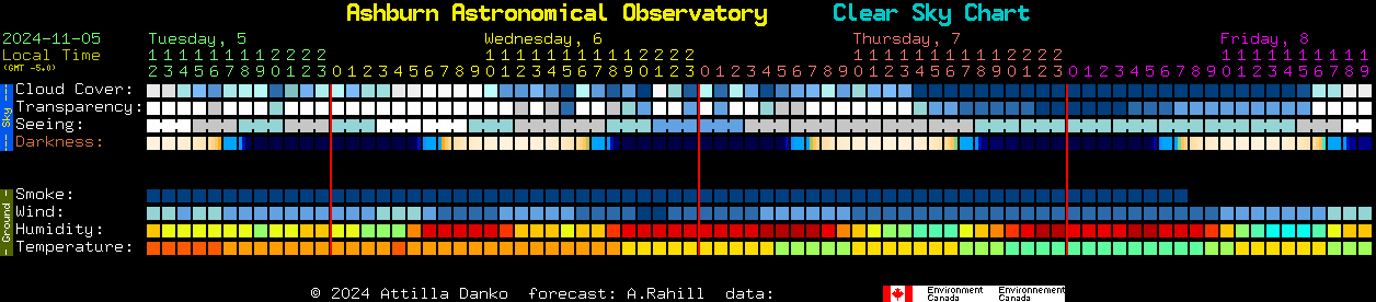 Current forecast for Ashburn Astronomical Observatory Clear Sky Chart