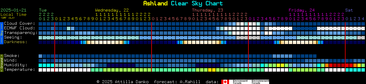 Current forecast for Ashland Clear Sky Chart