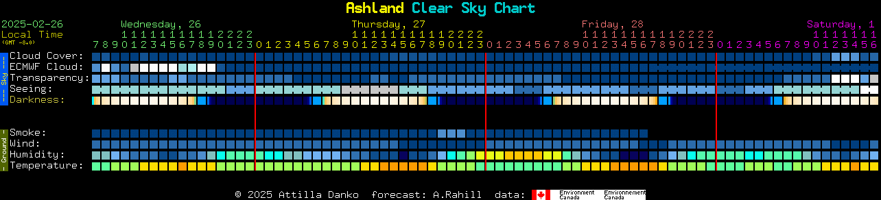 Current forecast for Ashland Clear Sky Chart