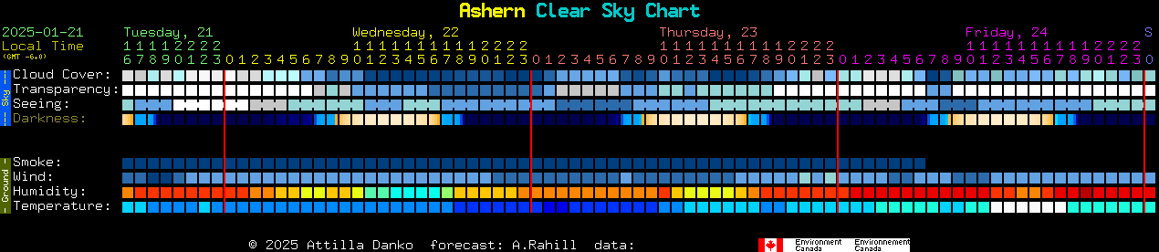 Current forecast for Ashern Clear Sky Chart