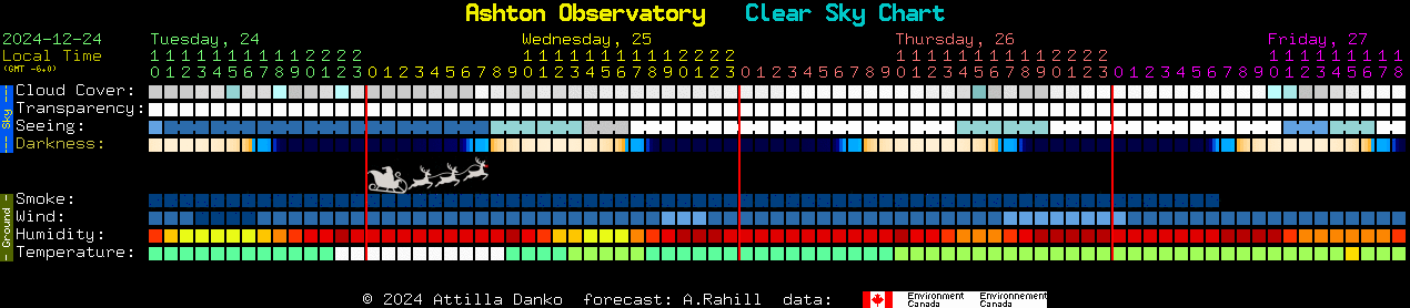 Current forecast for Ashton Observatory Clear Sky Chart