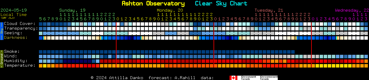 Current forecast for Ashton Observatory Clear Sky Chart