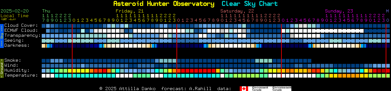 Current forecast for Asteroid Hunter Observatory Clear Sky Chart