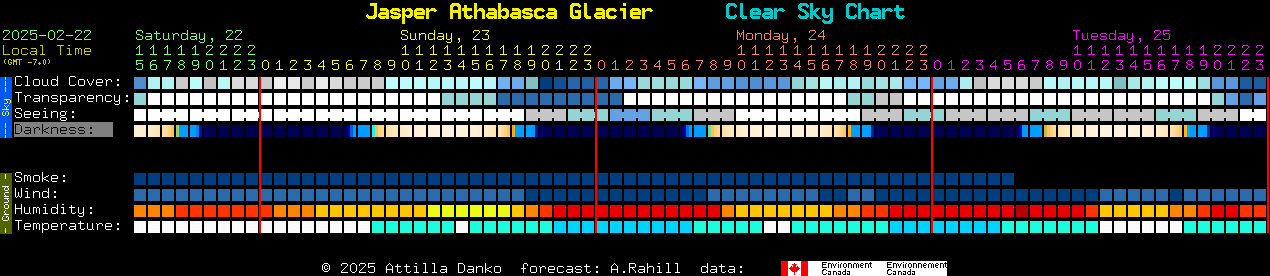 Current forecast for Jasper Athabasca Glacier Clear Sky Chart