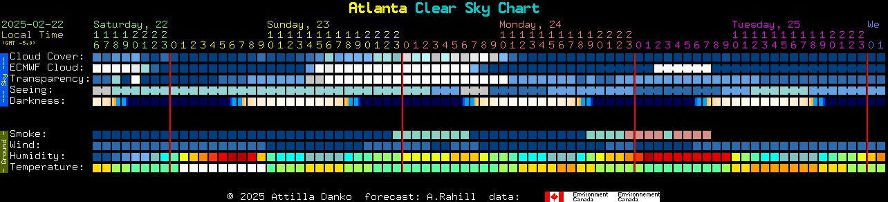 Current forecast for Atlanta Clear Sky Chart