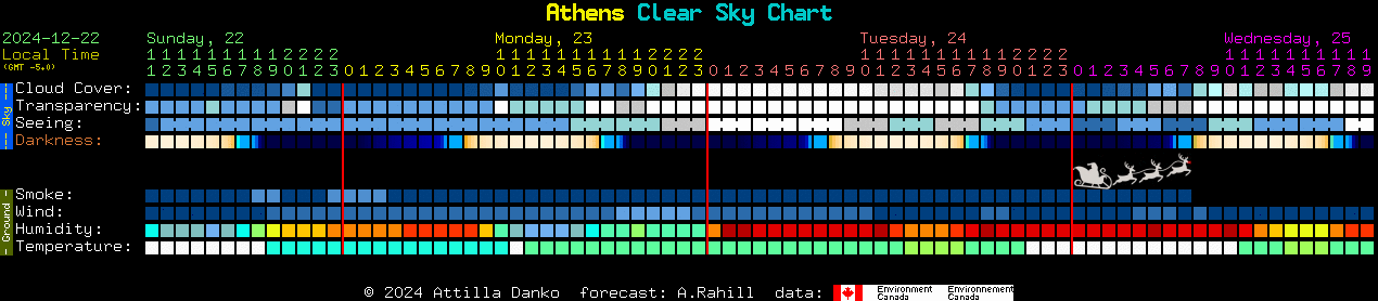 Current forecast for Athens Clear Sky Chart