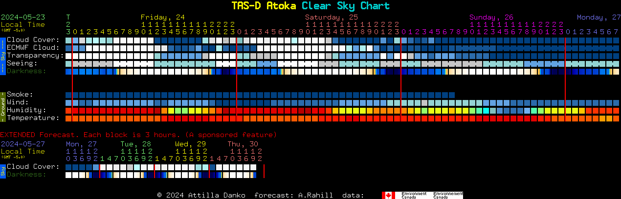 Current forecast for TAS-D Atoka Clear Sky Chart