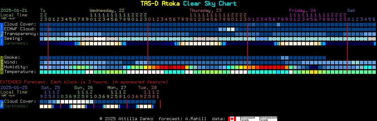 Current forecast for TAS-D Atoka Clear Sky Chart