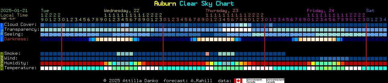 Current forecast for Auburn Clear Sky Chart