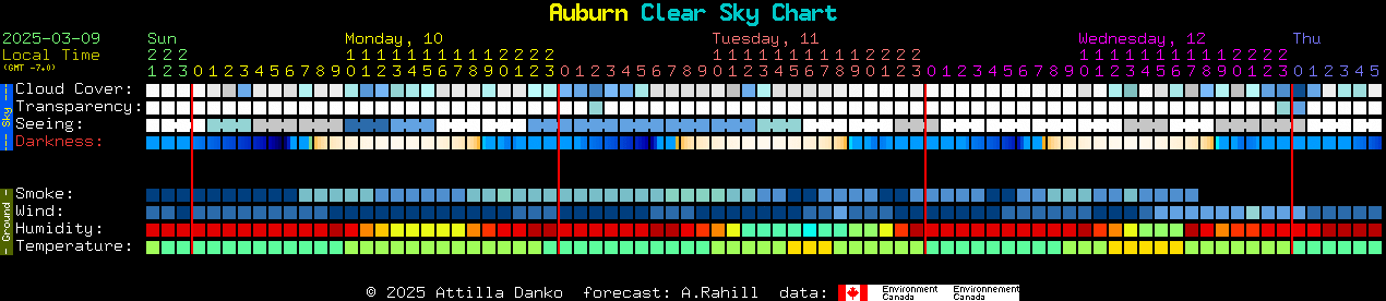 Current forecast for Auburn Clear Sky Chart