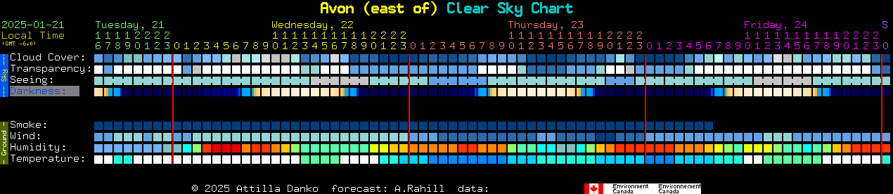 Current forecast for Avon (east of) Clear Sky Chart