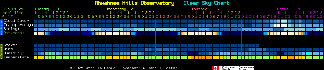 Current forecast for Ahwahnee Hills Observatory Clear Sky Chart