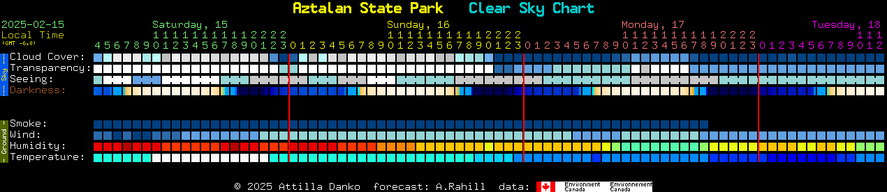 Current forecast for Aztalan State Park Clear Sky Chart