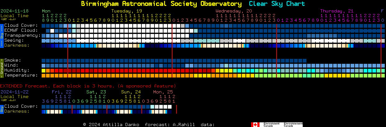 Current forecast for Birmingham Astronomical Society Observatory Clear Sky Chart