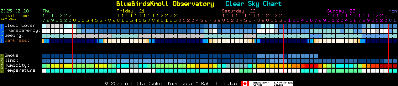 Current forecast for BlueBirdsKnoll Observatory Clear Sky Chart