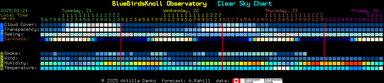 Current forecast for BlueBirdsKnoll Observatory Clear Sky Chart