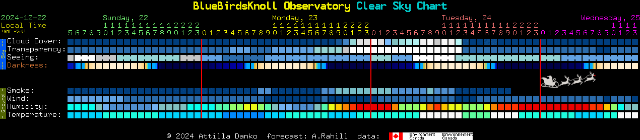 Current forecast for BlueBirdsKnoll Observatory Clear Sky Chart