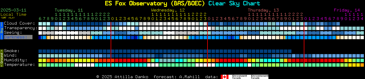 Current forecast for ES Fox Observatory (BAS/BOEC) Clear Sky Chart