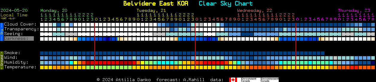 Current forecast for Belvidere East KOA Clear Sky Chart