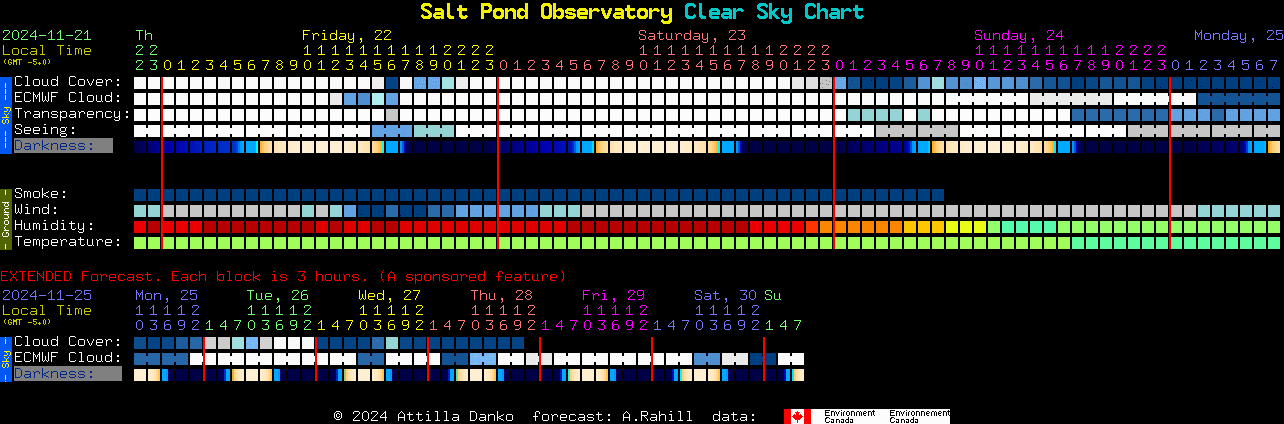 Current forecast for Salt Pond Observatory Clear Sky Chart