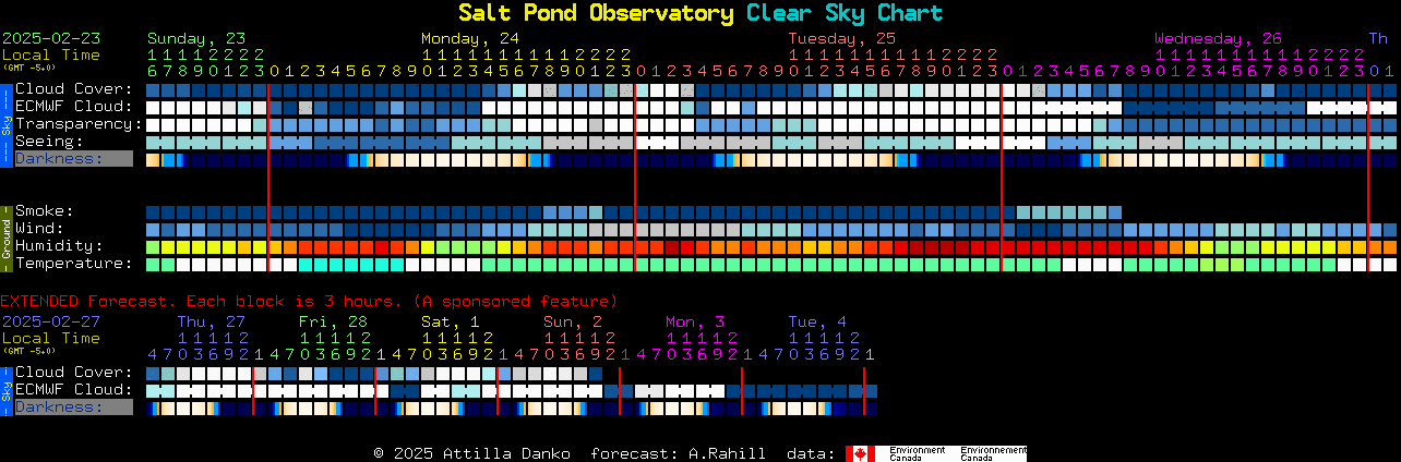 Current forecast for Salt Pond Observatory Clear Sky Chart