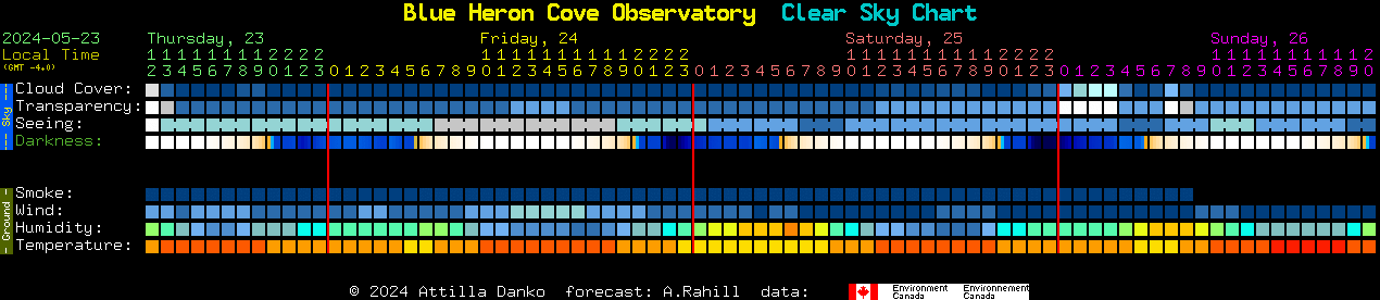 Current forecast for Blue Heron Cove Observatory Clear Sky Chart