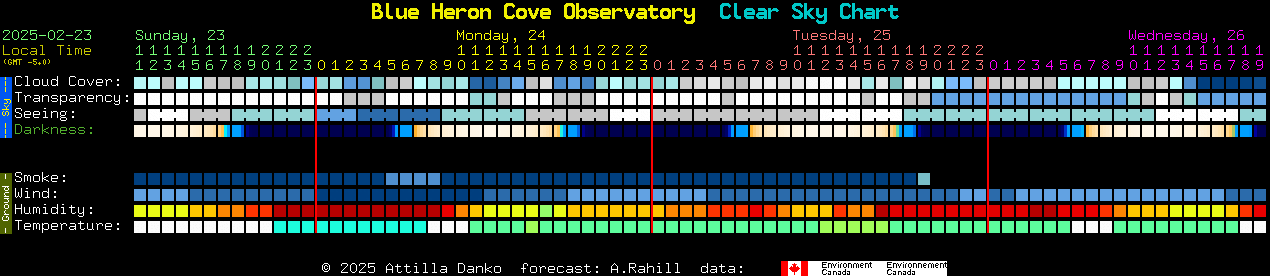 Current forecast for Blue Heron Cove Observatory Clear Sky Chart