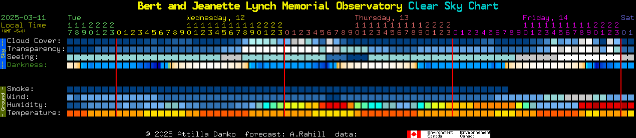 Current forecast for Bert and Jeanette Lynch Memorial Observatory Clear Sky Chart