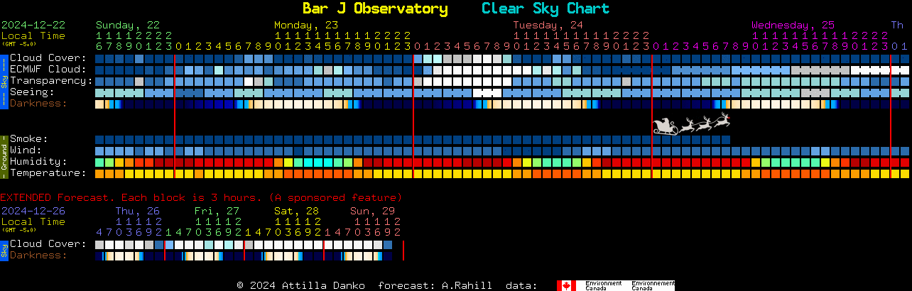 Current forecast for Bar J Observatory Clear Sky Chart