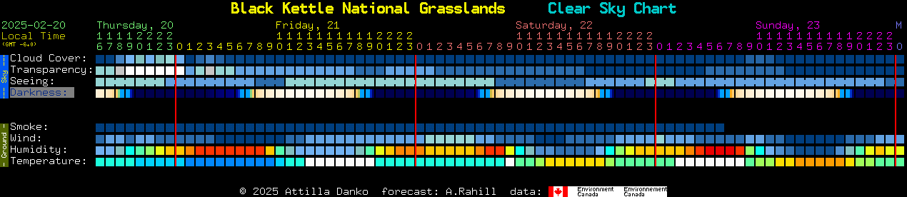 Current forecast for Black Kettle National Grasslands Clear Sky Chart