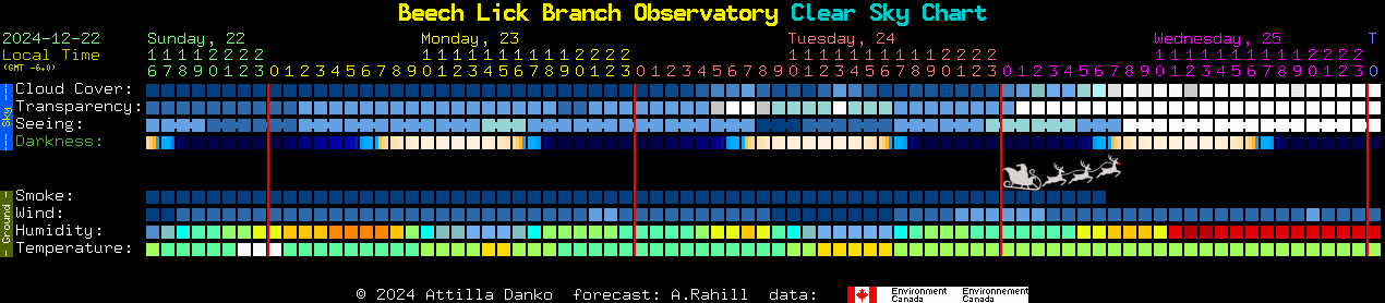 Current forecast for Beech Lick Branch Observatory Clear Sky Chart