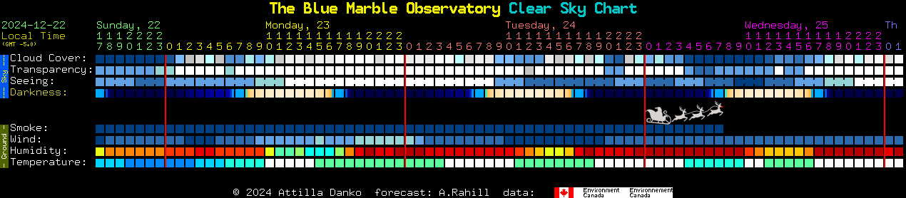 Current forecast for The Blue Marble Observatory Clear Sky Chart